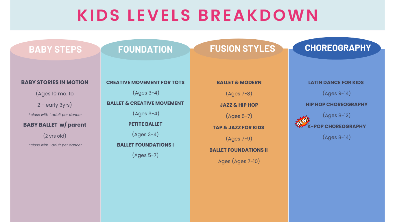 DC KIDS LEVELS BREAKDOWN